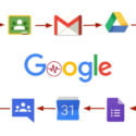 Google Apps For Work – Connect, Communicate, Collaborate