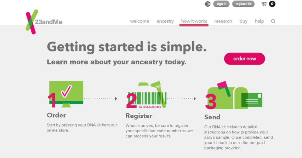 23andme Getting Started Analysis Sampling Gene Genome Collection Worldwide Saliva