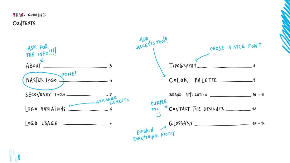 Brand guidelines contents