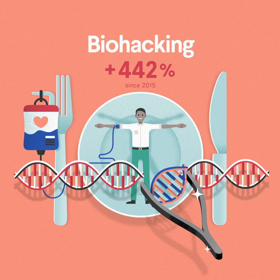 Emerging industry 2020: biohacking infographic excerpt