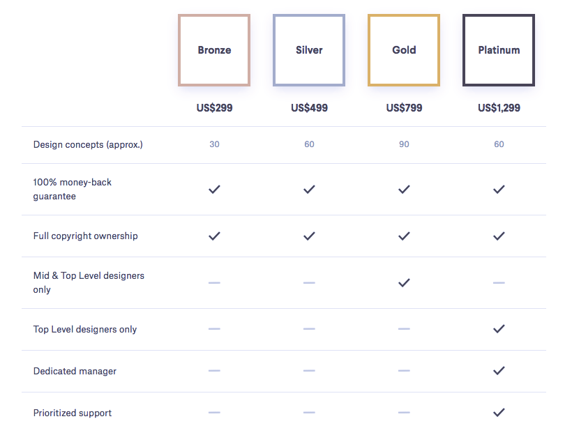 99designs pricing chart for design contests