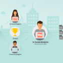 How To Build A Freelance Design Dream Team