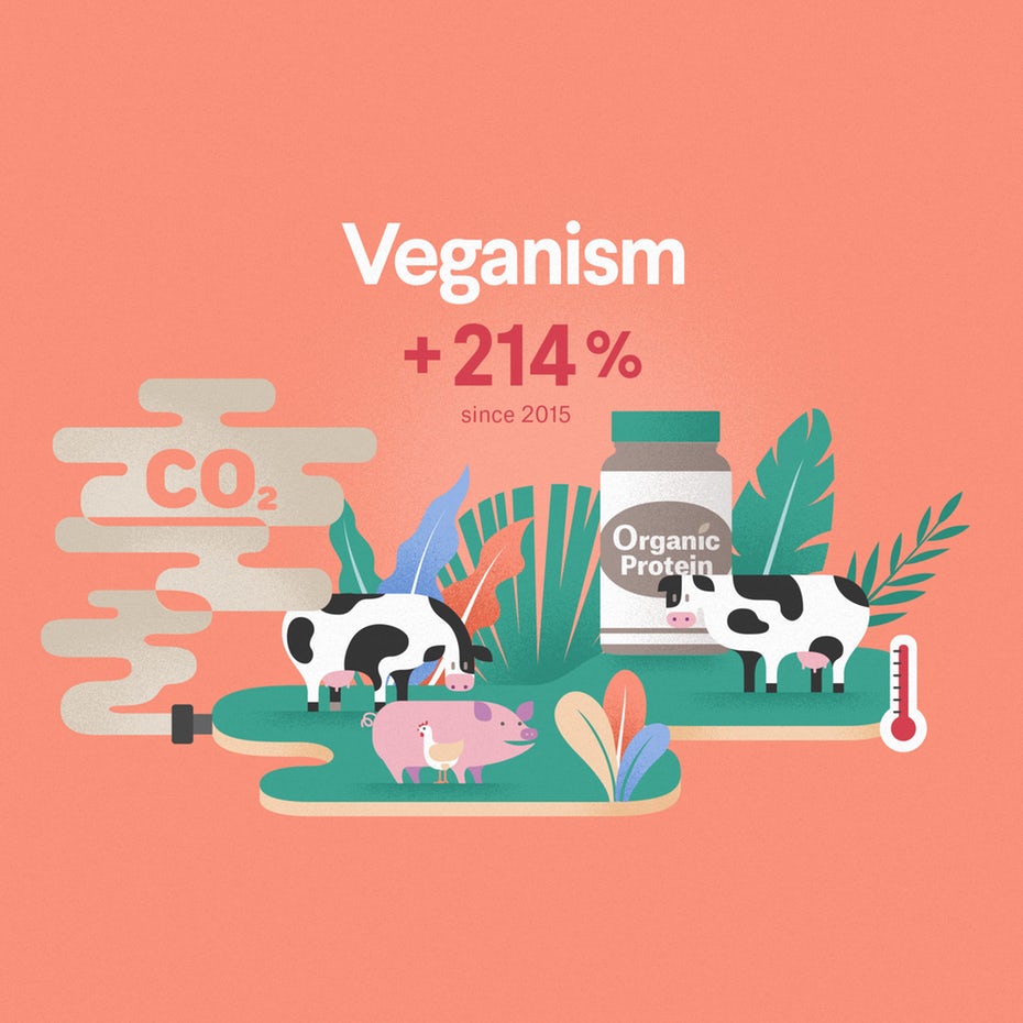 Emerging industry 2020: veganism infographic excerpt