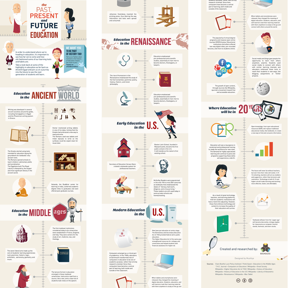 History of education infographic