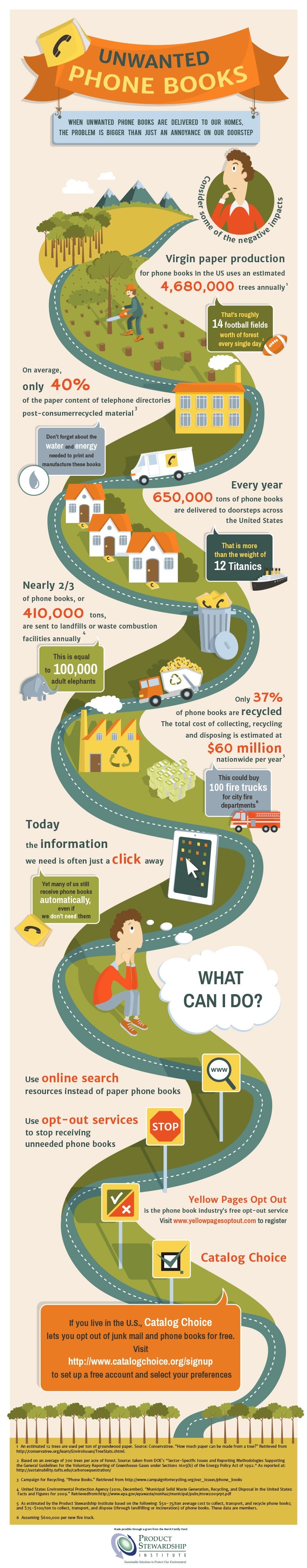 Unwanted phone books infographic