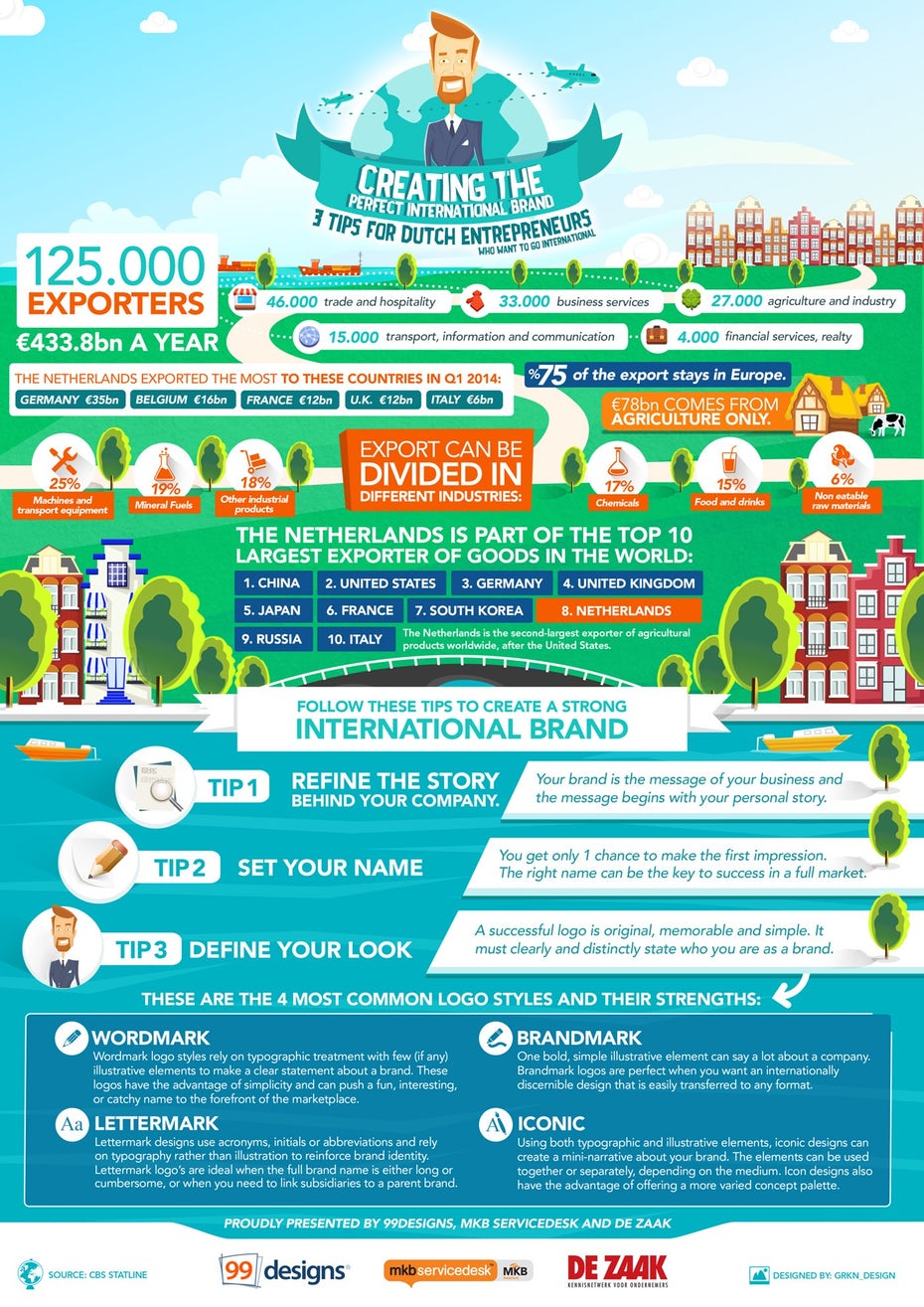 International design infographic