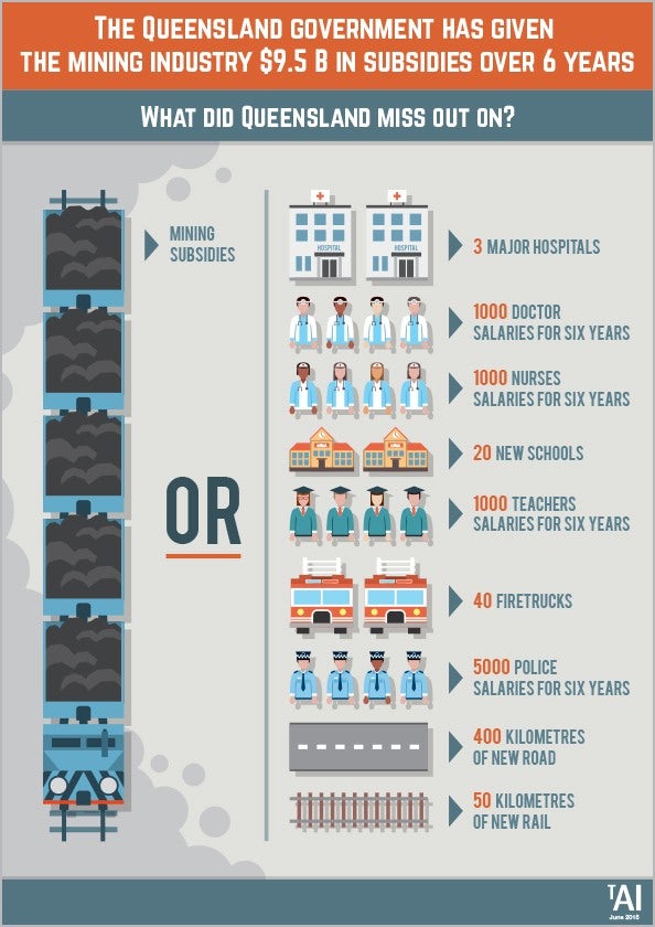 Mining funds infographic