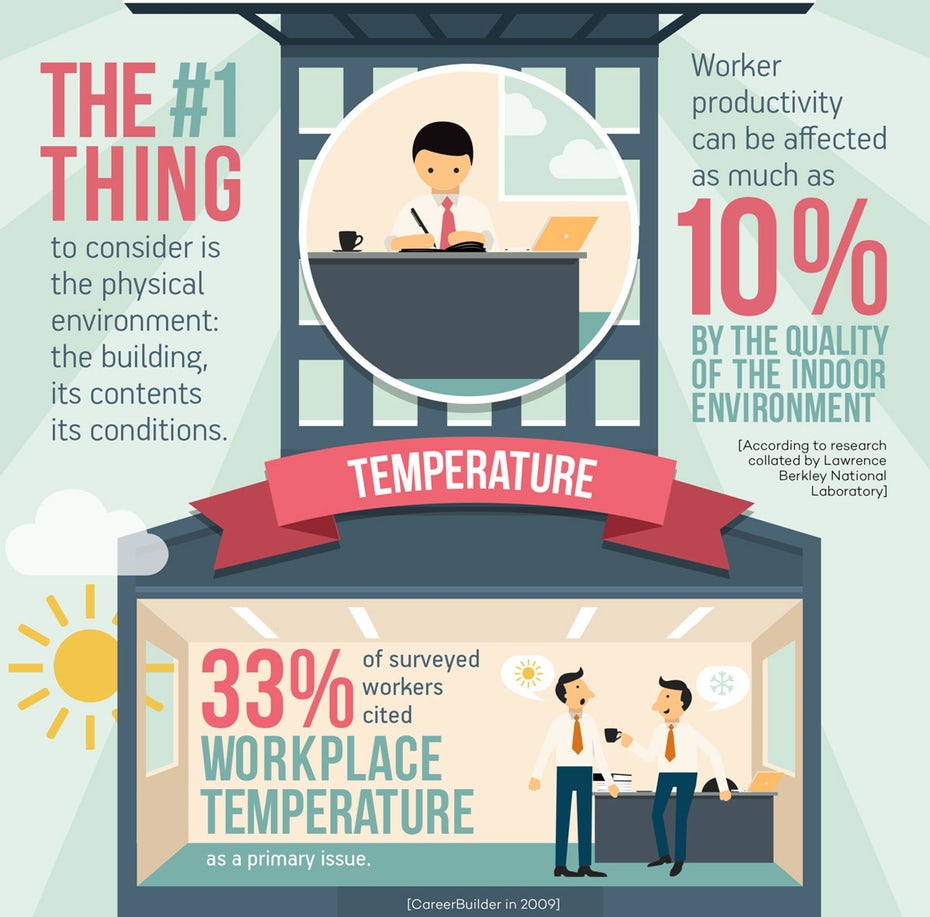 infographic on workplace productivity