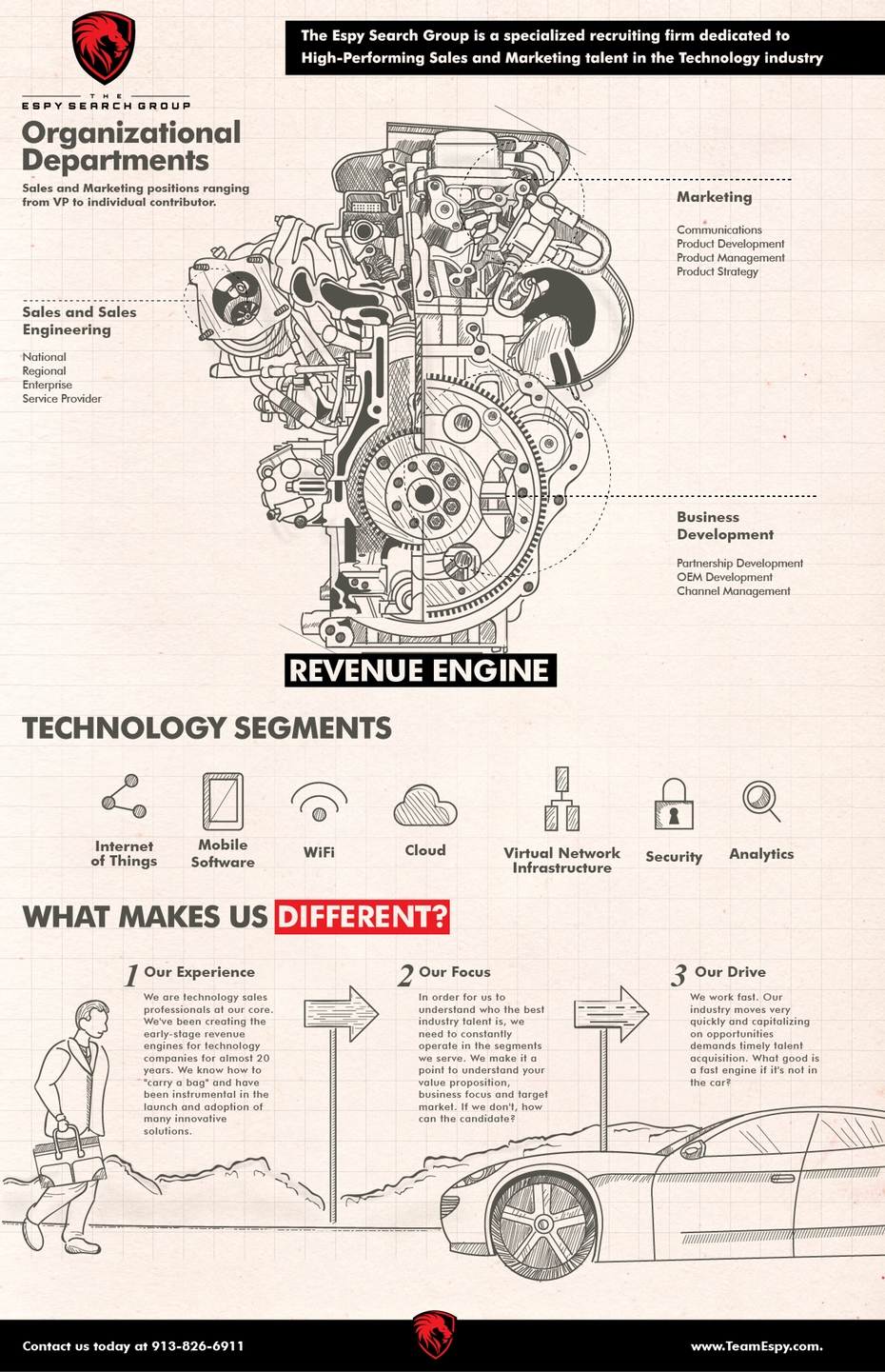 PR infographic