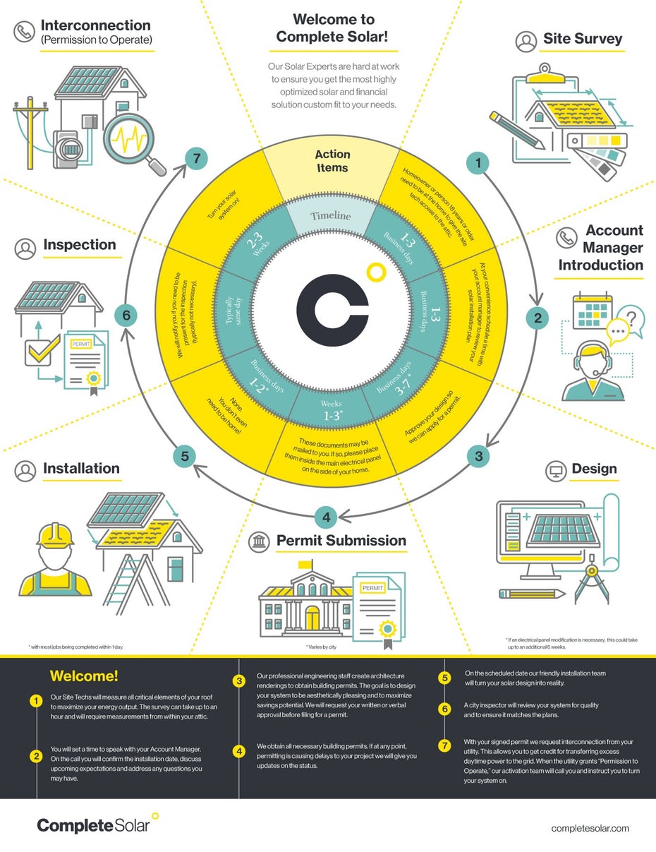 Showcase service infographic