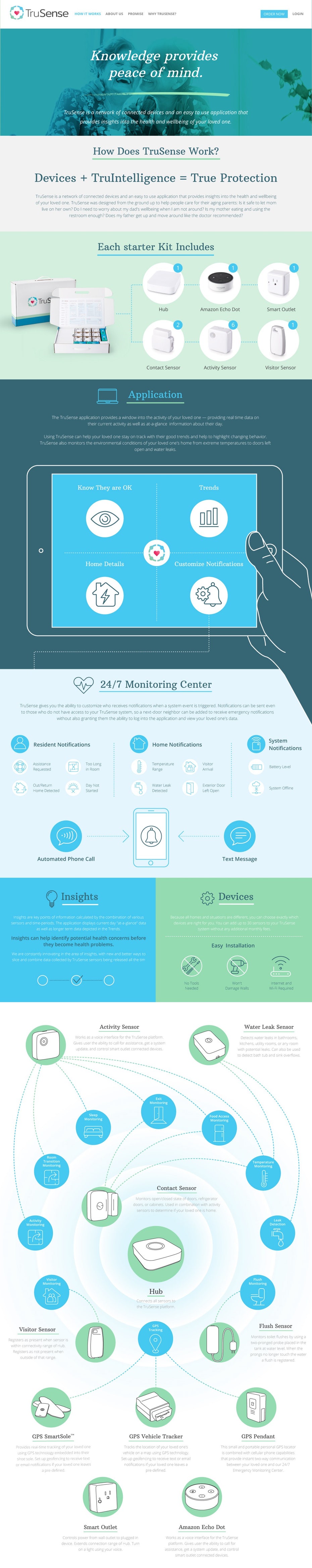 How it works infographic