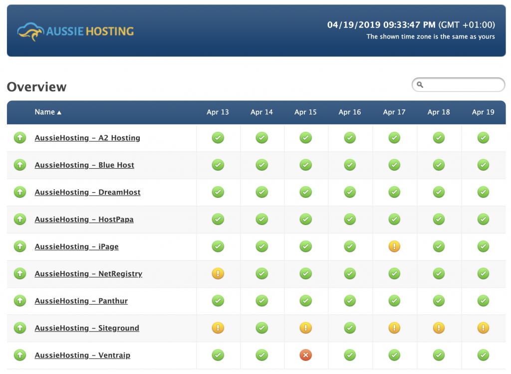 Aussie Hosting web hosts tracking