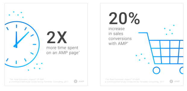 Benefits of AMP