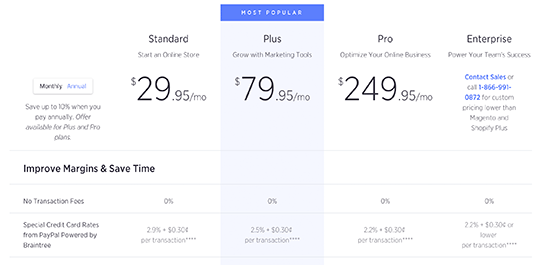 BigCommerce pricing