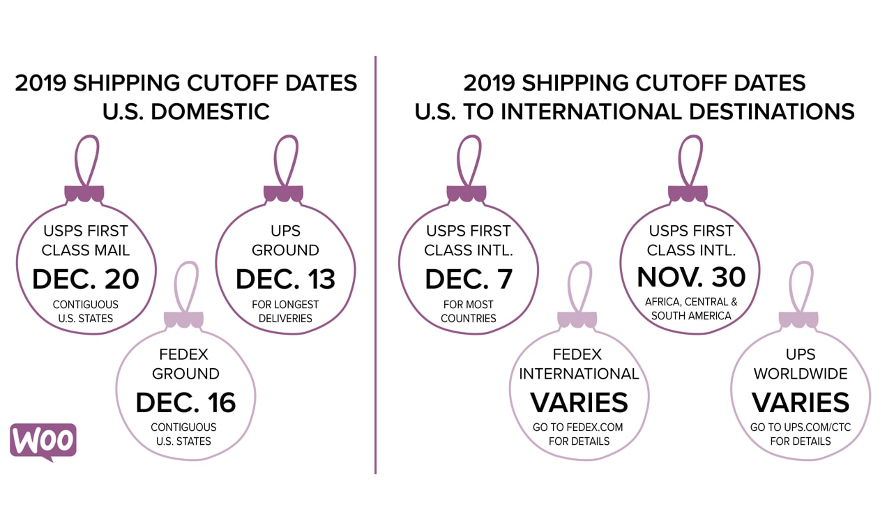 Graphic with holiday ornaments showing shipping cutoff dates for 2019.  See USPS, FedEx, and UPS websites for dates.