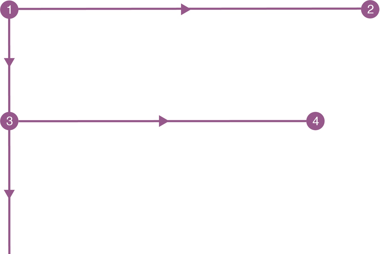 diagram showing the F-pattern of reading a website