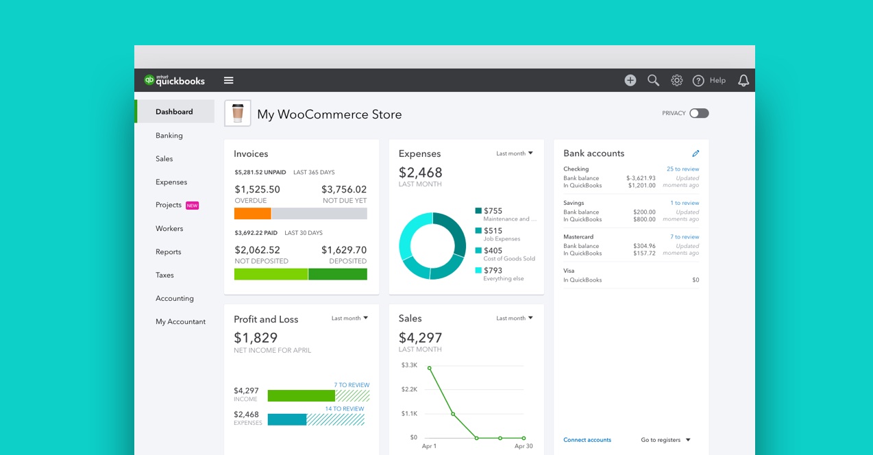 Quickbooks dashboard displaying metrics for a WooCommerce store.