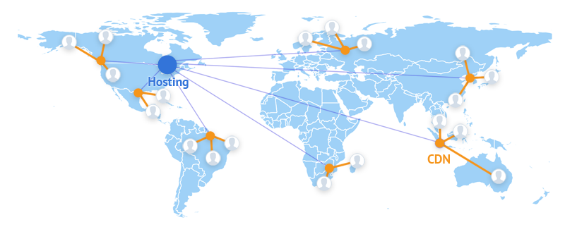 cdn explained