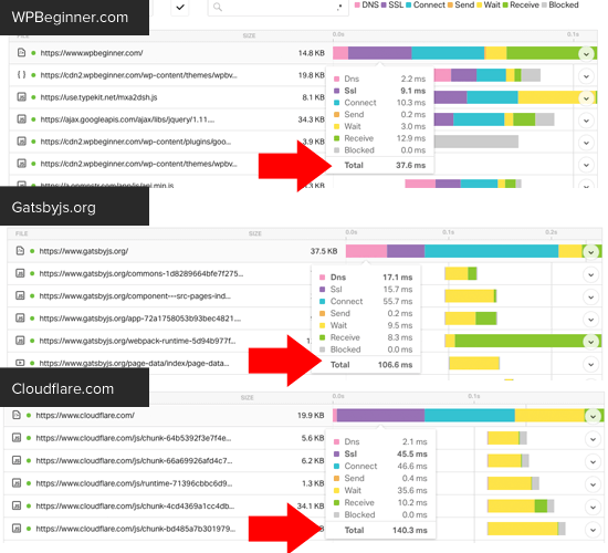 Waterfall Breakdown of Requests on WHOOPS.ONLINE