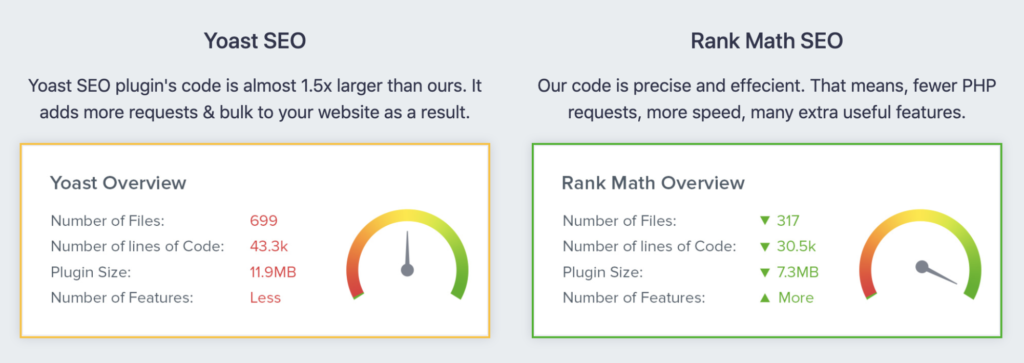 rank-math-vs-yoast