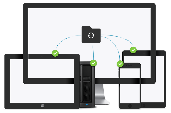 resilio sync for mac