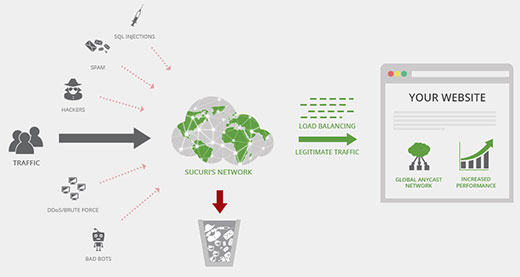 Sucuri CloudProxy