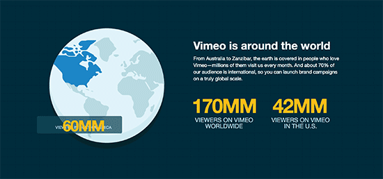 Vimeo Stats