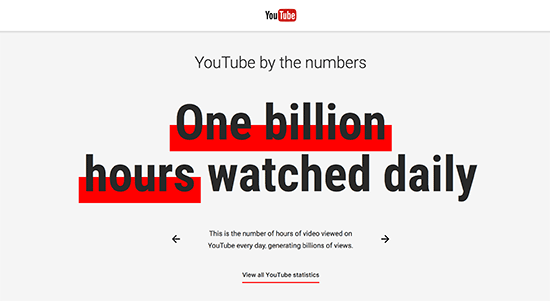 YouTube Stats